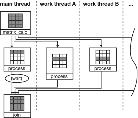 parallel-processing.jpg